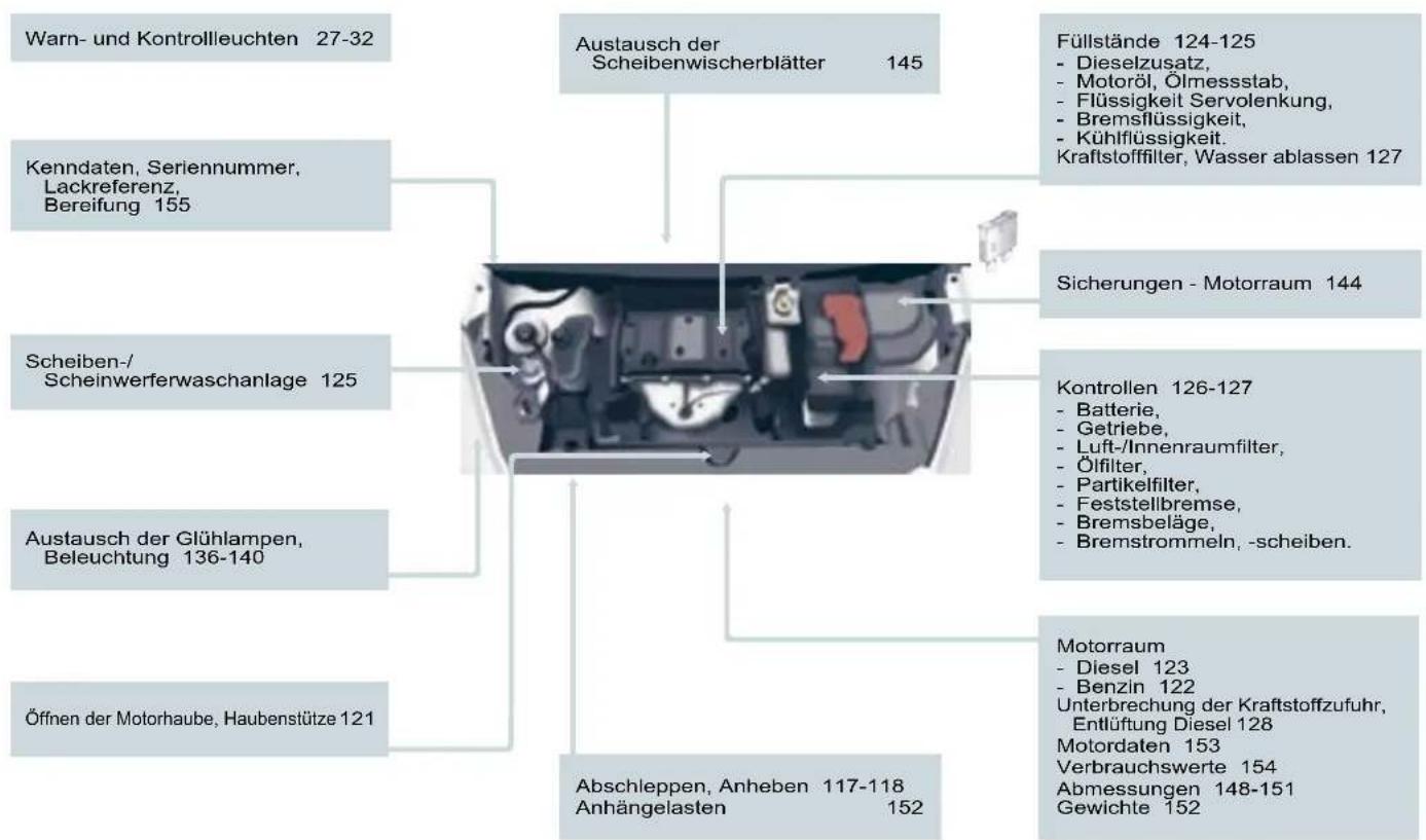 CITROEN Berlingo (2007) - TECHNISCHE DATEN - WARTUNG - 1