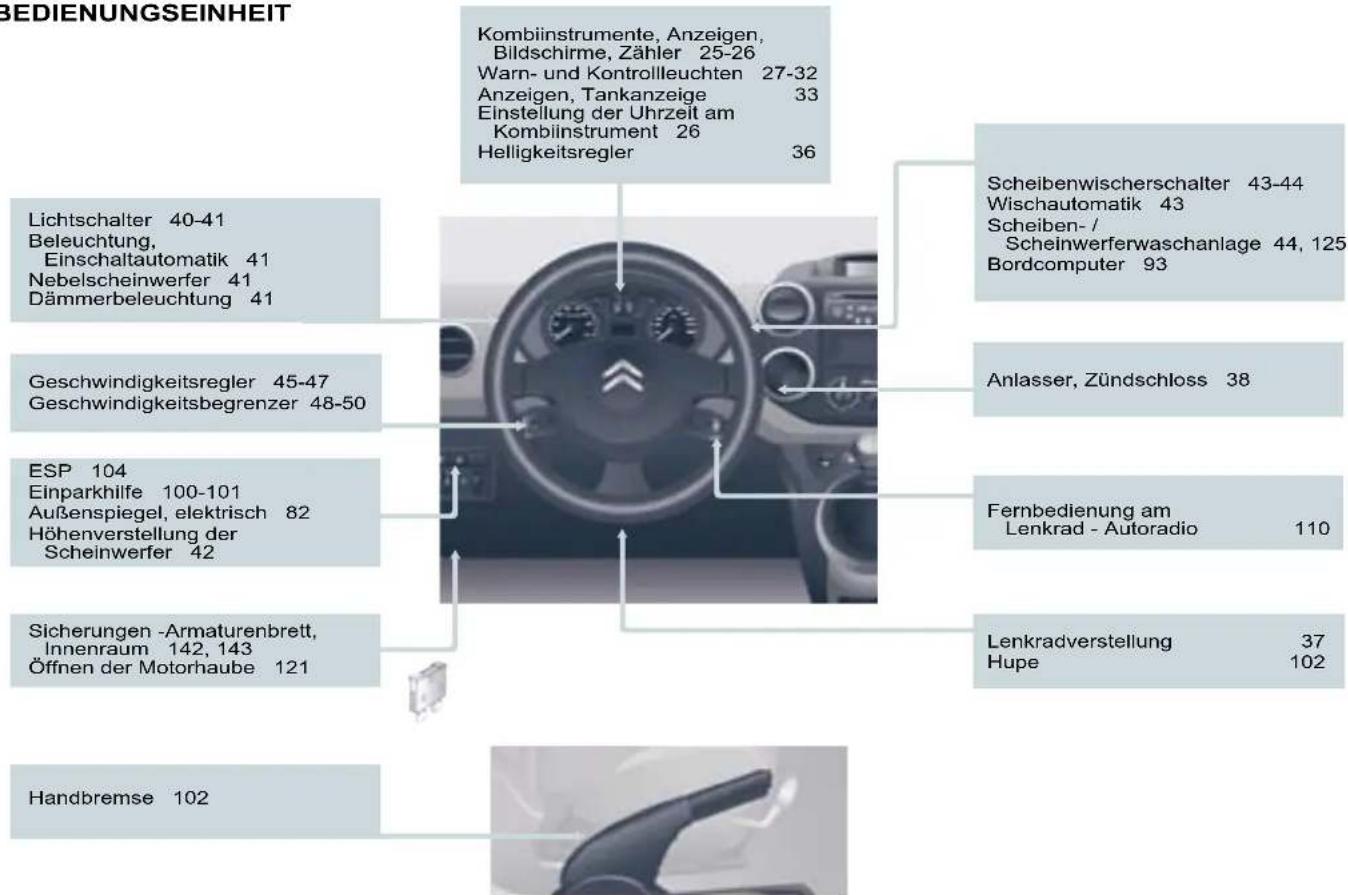 CITROEN Berlingo (2007) - BEDIENUNGSEINHEIT - 1