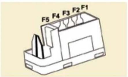 F5 F4 F3 F2 F1