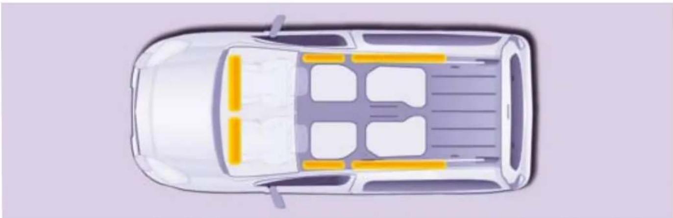 CITROEN Berlingo (2007) - Sicherheitsgurte auf den hinteren Plätzen - 1