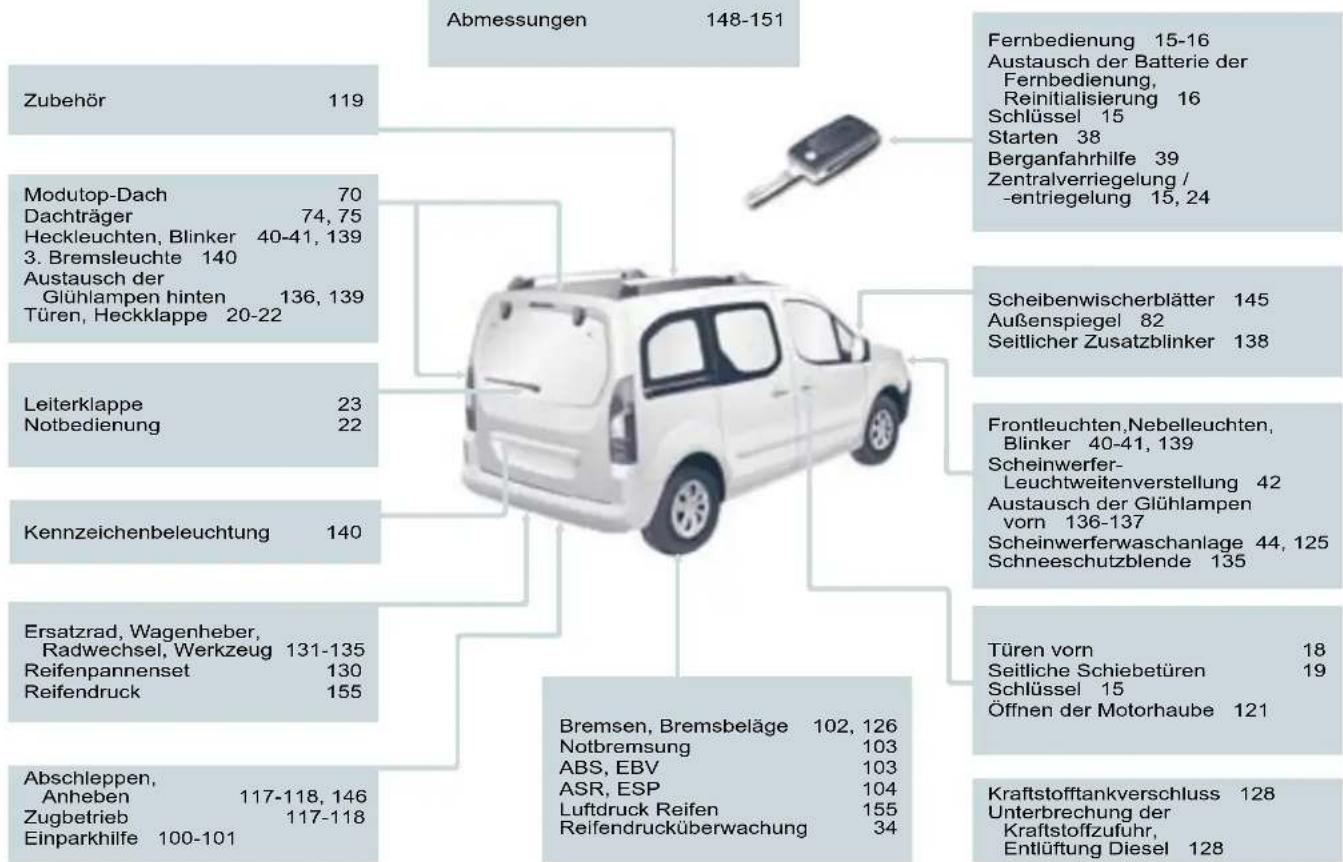 CITROEN Berlingo (2007) - AUSSEN - 1