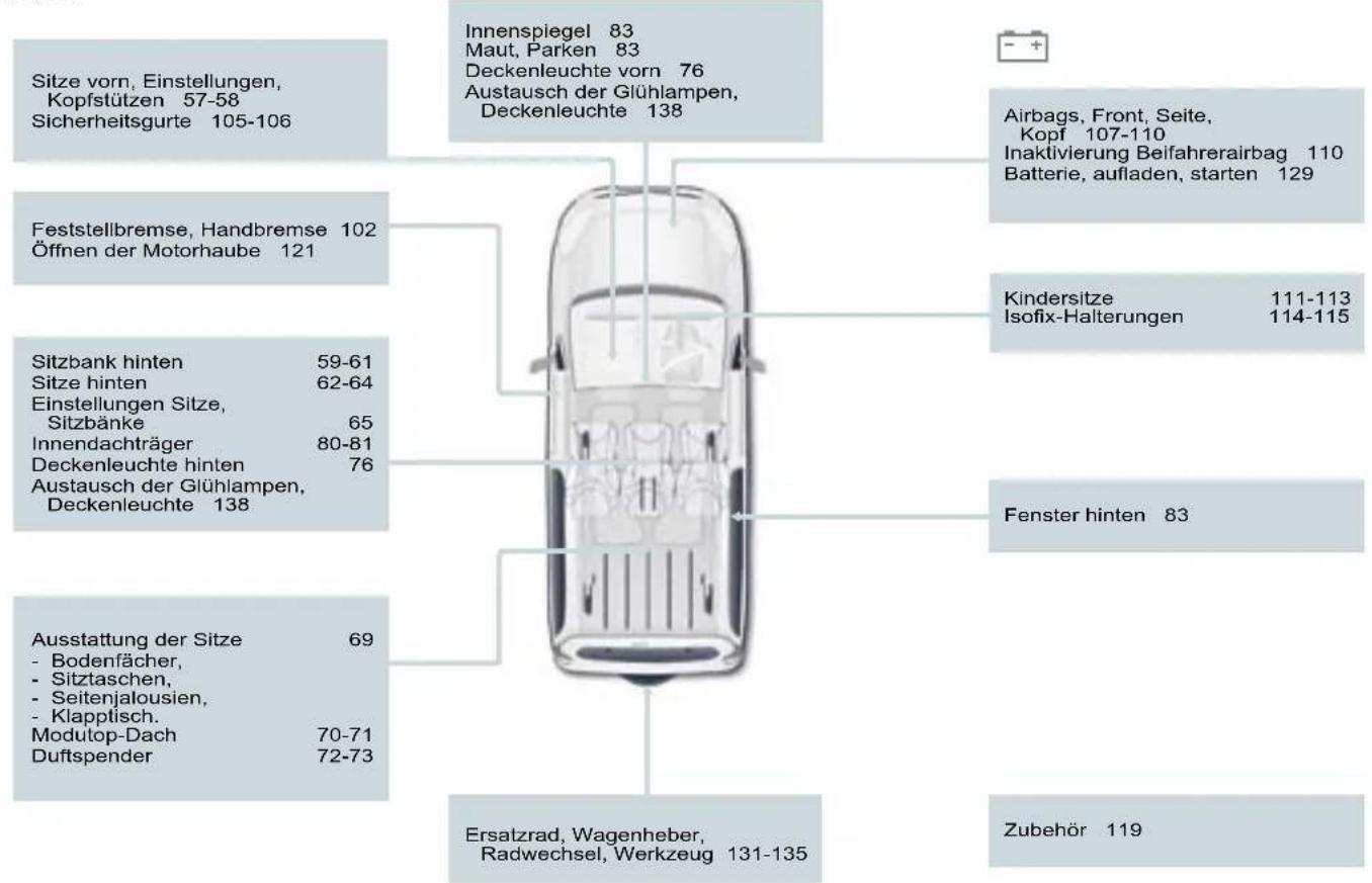 CITROEN Berlingo (2007) - INNEN - 1