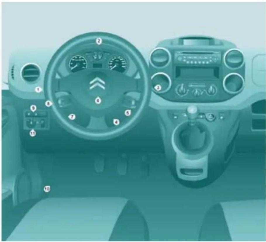CITROEN Berlingo (2007) - Austausch der Glühlampen - 2