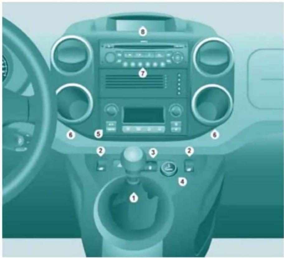 CITROEN Berlingo (2007) - Austausch der Glühlampen - 3