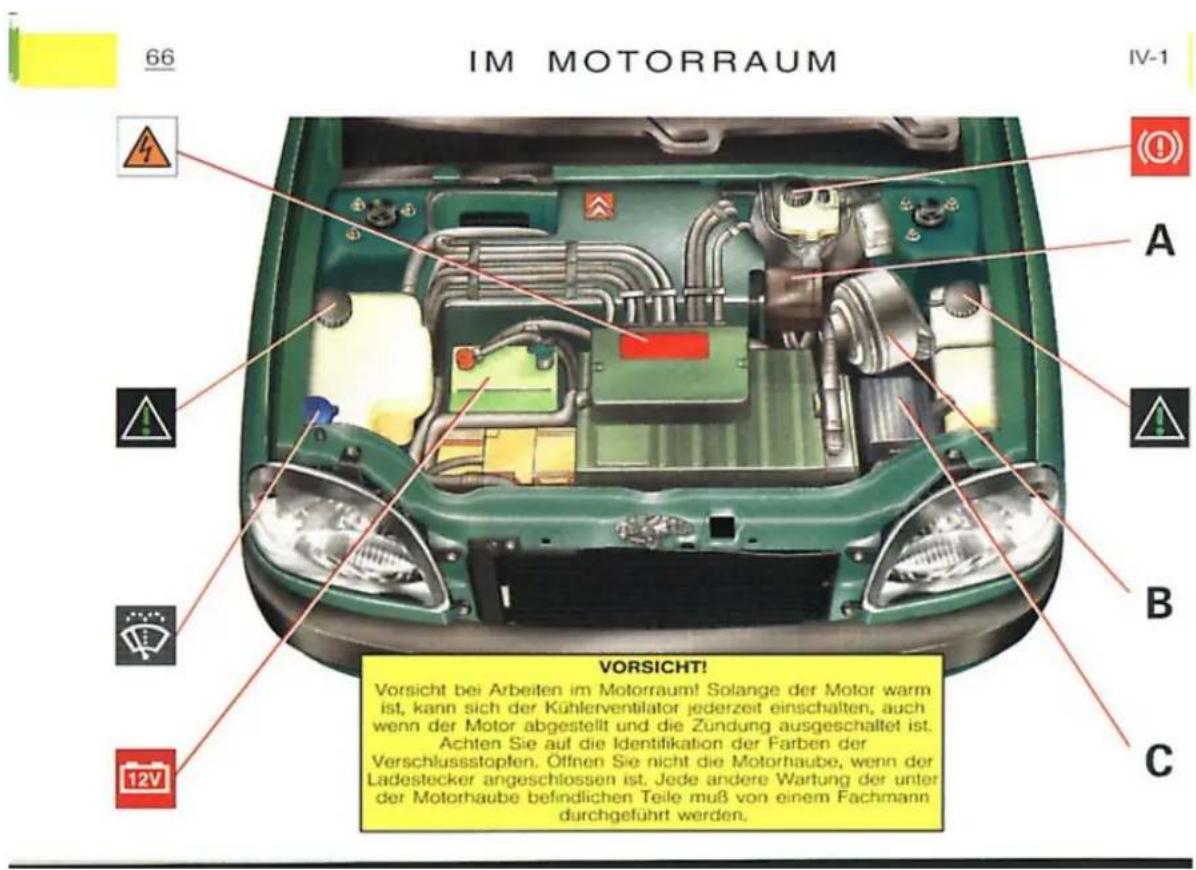 IM MOTORRAUM IV-1 A B C VORSICHT! Vorsicht bei Arbeiten im Motorraum! Solange der Motor warm ist, kann sich der Kühlerventilator jederzeit einschalten, auch wenn der Motor abgestellt und die Zündung ausgeschaltet ist. Achten Sie auf die Identifikation der Farben der Verschlussstopfen. Öffnen Sie nicht die Motorhaube, wenn der Ladestecker angeschlossen ist. Jede andere Wartung der unter der Motorhaube befindlichen Teile muß von einem Fachmann durchgeführt werden.