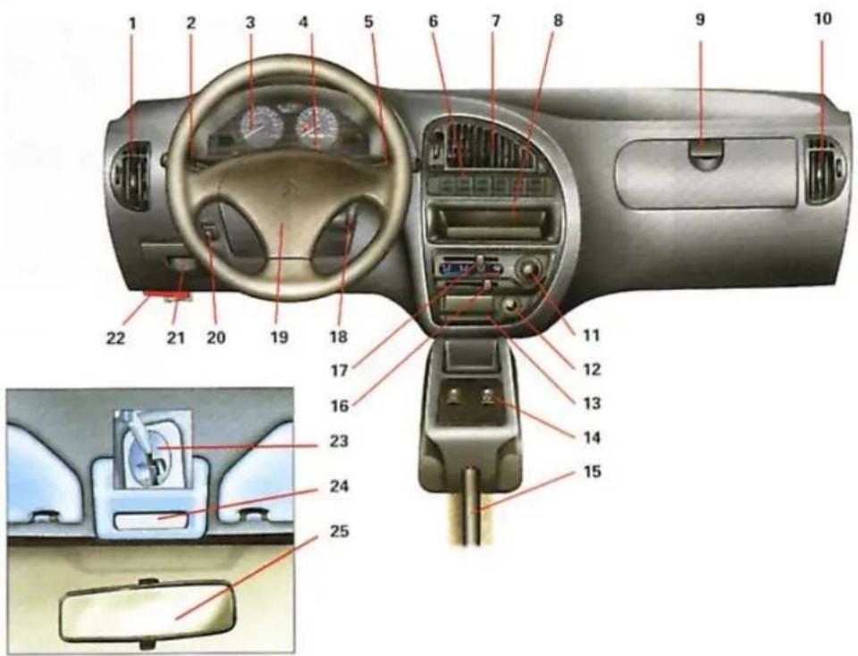 CITROEN Saxo (1999) - INSTRUMENTENEINHEIT - 1