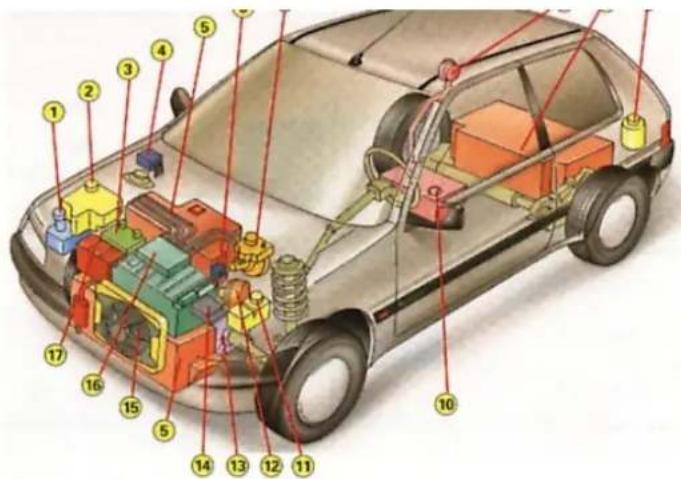 CITROEN Saxo (1999) - 3