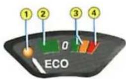 1 2 3 4 0 ECO