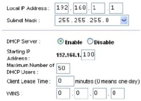 Local P Address: 192.168.1.1 Subnet Mask: 255.255.255.0 DHCP Server : Enable Disable Starting IP 192.168.1.100 Address: Maximum Number of 50 DHCP Users : Client Lease Time: 0 minutes (0 means one day) WINS: 0.0.0.0