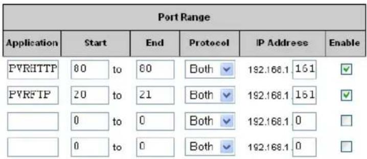 Port Range Application Start End Protocol IP Address Enable PVRHTTP 80_to 80 Both 192.168.1 16.1 PVRFTP 20_to 21 Both 192.168.1 15.1 0_to 0 Both 192.168.1 0 0_to 0 Both 192.168.1 0 □ □