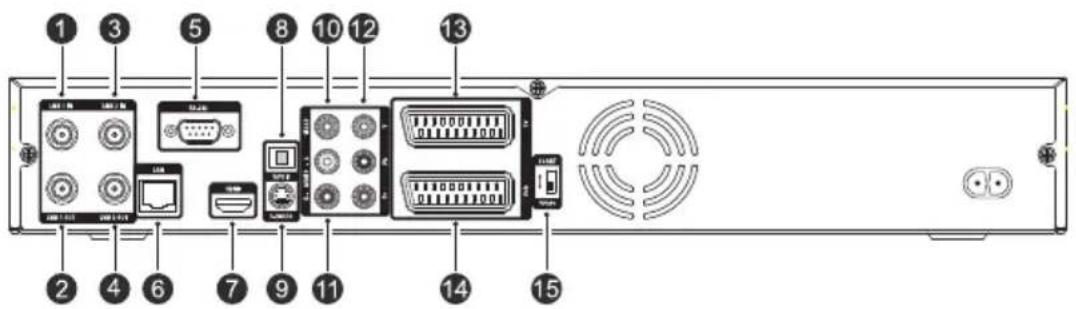 Diagram of a rack-mounted electronic device with numbered components and labeled ports