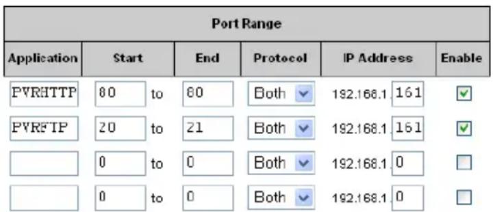 Port Range Application Start End Protocol IP Address Enable PVRHTTP 80_to 80 Both 192.168.1 161 PVRFTP 20_to 21 Both 192.168.1 161 0_to 0 Both 192.168.1 0 0_to 0 Both 192.168.1 0