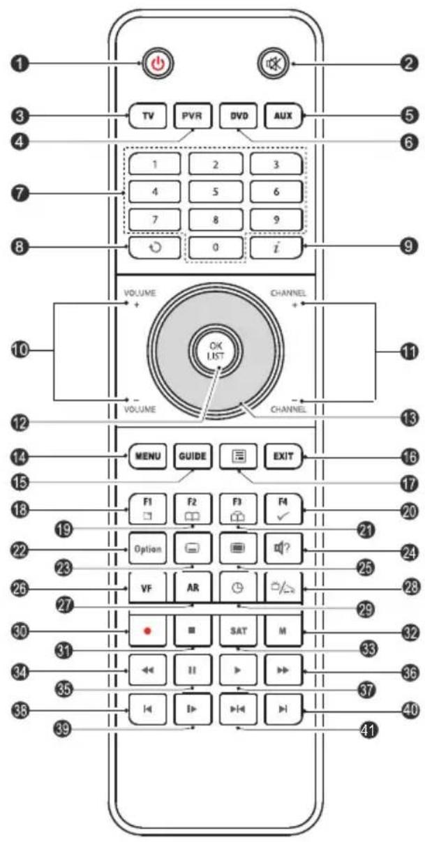 TOPFIELD SRP-2410 - Die Fernbedienung - 1