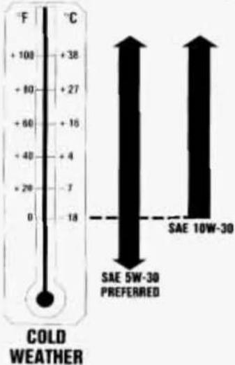 Buick Century (1995) - RECOMMENDED SAE VISCOSITY GRADE ENGINE OILS - 2