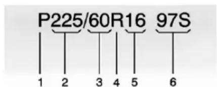 P225/60R16 97S 1 2 3 4 5 6