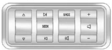Δ SEEK SACE + - -