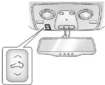 Diagram showing car dashboard control panel with directional indicator and display screen