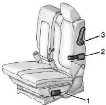 Technical diagram of a car seat with numbered labels pointing to different components