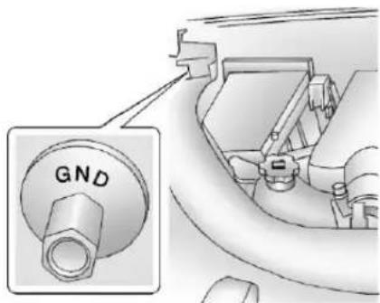 GND