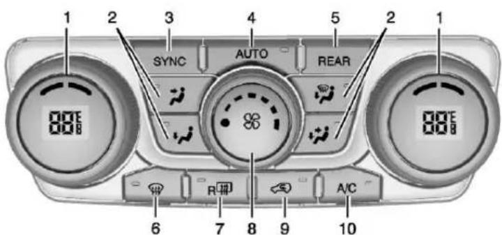 SYNC AUTO REAR 88°E 88°E 6 R 7 8 9 AC 10