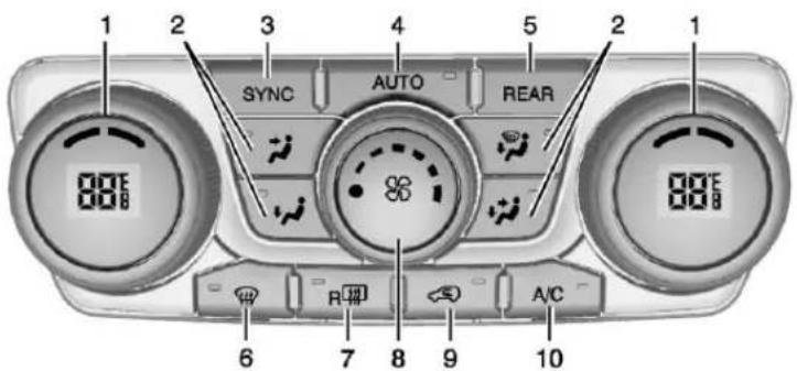 SYNC AUTO REAR 88°E 88°E 6 R 7 8 9 10