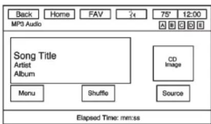 Back Home FAV 75° 12:00 MP3 Audio A B C D E Song Title Artist Album CD Image Menu Shuffle Source Elapsed Time: mm:ss