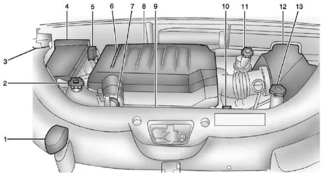 Labeled diagram of a car engine bay with numbered parts for identification