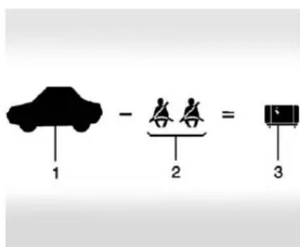 1 - 2 = 3