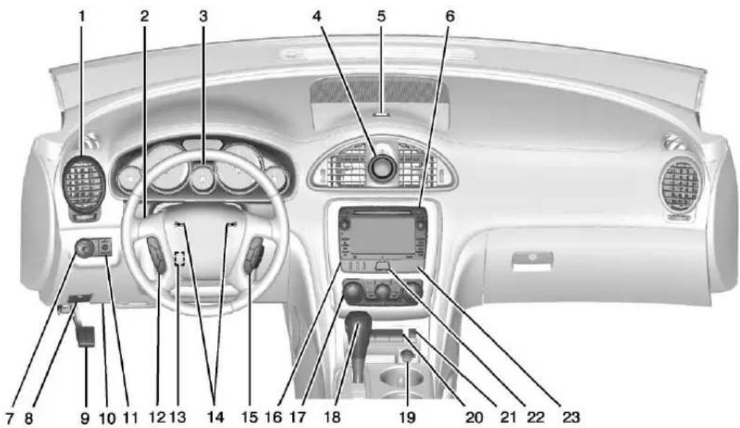 Diagram of car interior with numbered labels pointing to various components such as dashboard, steering wheel, and air vent.