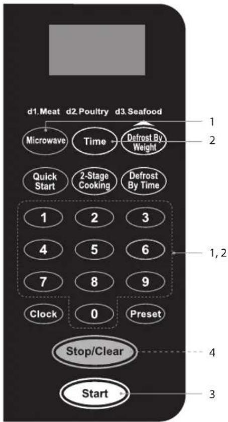 d1.Meat d2.Poultry d3.Seafood Microwave Time Defrost By Weight Quick Start 2-Stage Cooking Defrost By Time 1 2 3 4 5 6 7 8 9 Clock 0 Preset Stop/Clear Start 1,2 4 3
