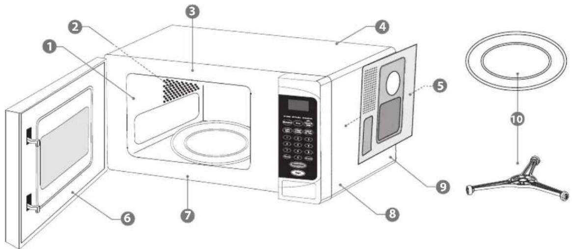 Labeled diagram of a microwave oven showing interior components and exterior view with numbered parts