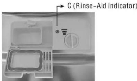 C (Rinse-Aid indicator)