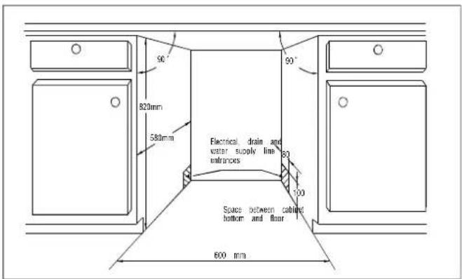 90° 820mm 580mm Electrical drain and water supply line entrances 63° 100 Space between cabinet bottom and floor 600 mm