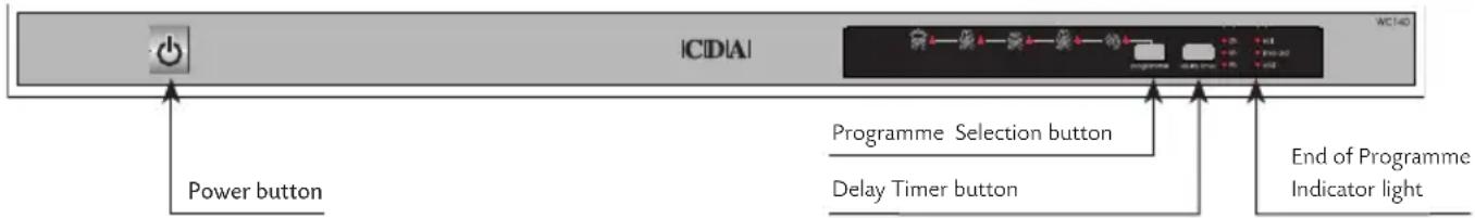 Power button ICDIAI Programme Selection button Delay Timer button End of Programme Indicator light