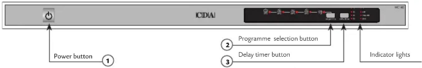 ICIDIAI Power button ① Programme selection button Delay timer button Indicator lights