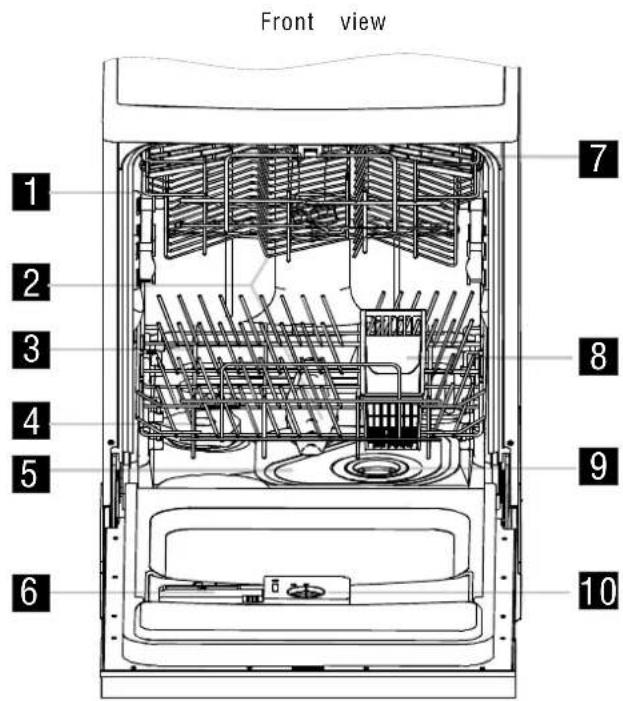 Front view 1 2 3 4 5 6 7 8 9 10
