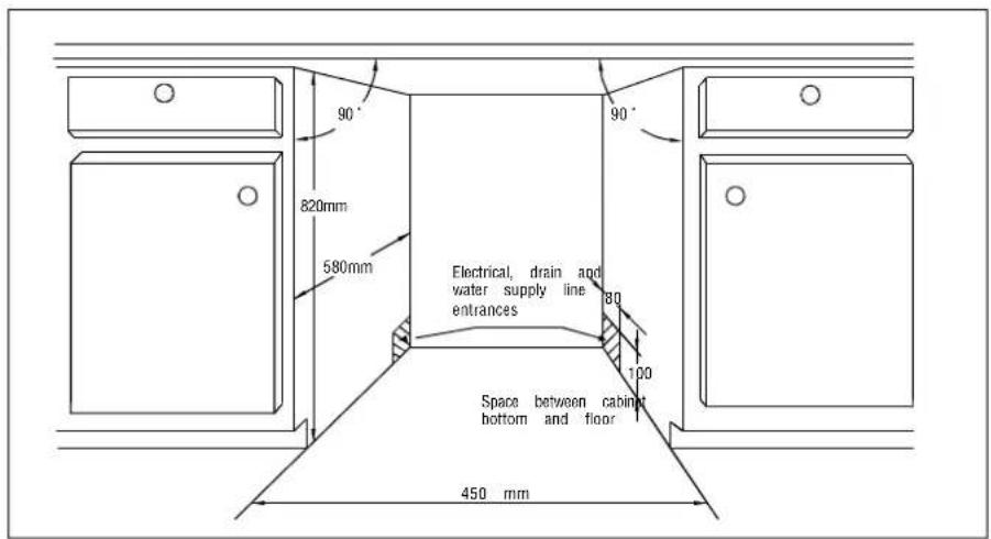 90° 820mm 580mm Electrical, drain and water supply line entrances 80 100 Space between cabinet bottom and floor 450 mm