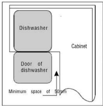 Dishwasher Door of dishwasher Cabinet Minimum space of 50mm