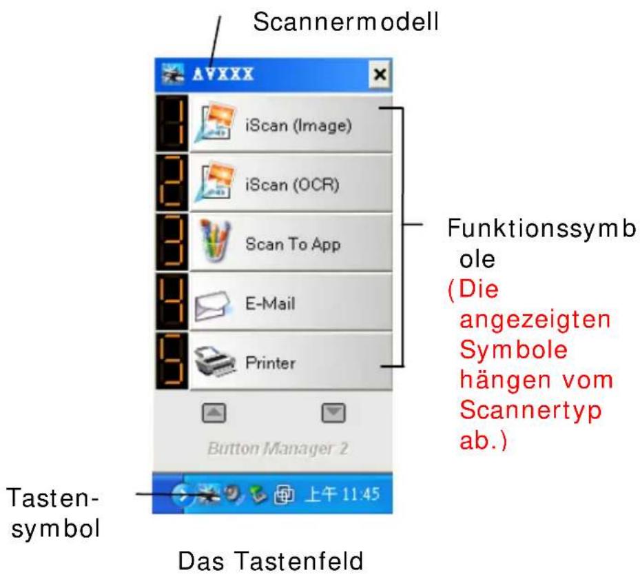 Scannermodell iScan (Image) iScan (OCR) Scan To App E-Mail Printer Button Manager 2 Tasten- symbol Das Tastenfeld Funktionssymb- ole (Die angezeigten Symbole hängen vom Scannertyp ab.) 上午 11:45