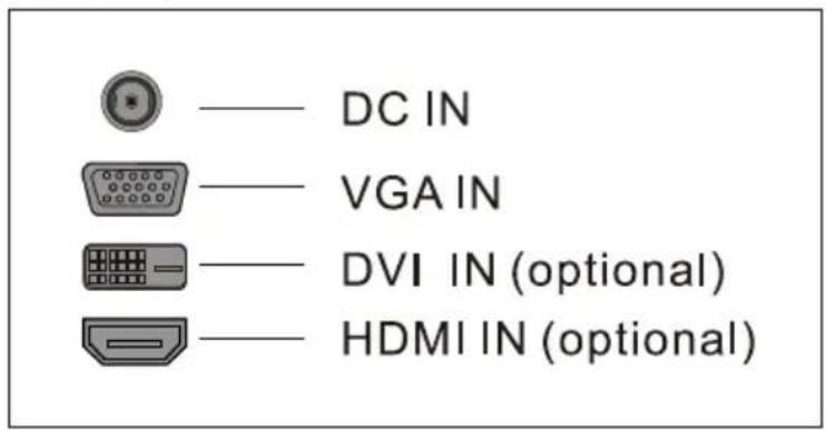 DC IN VGA IN DVI IN (optional) HDMI IN (optional)