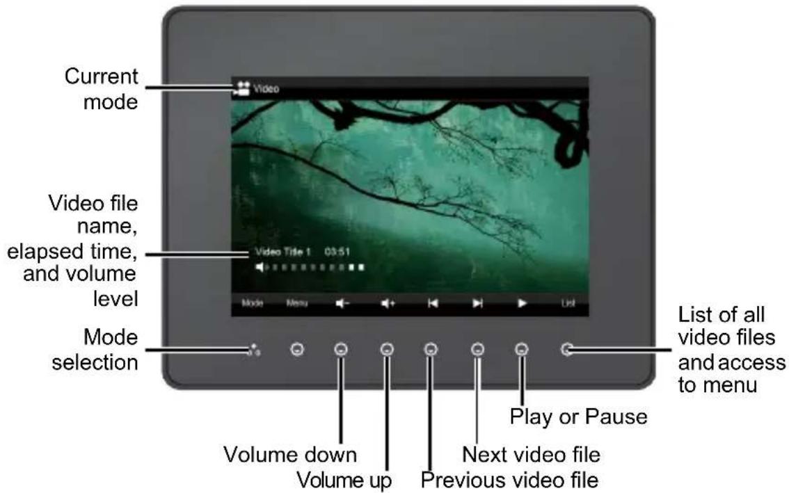 Current mode Video file name, elapsed time, and volume level Mode selection Play or Pause Volume down Volume up Previous video file Video Title 1 03:51 Mode Menu List List of all video files and access to menu