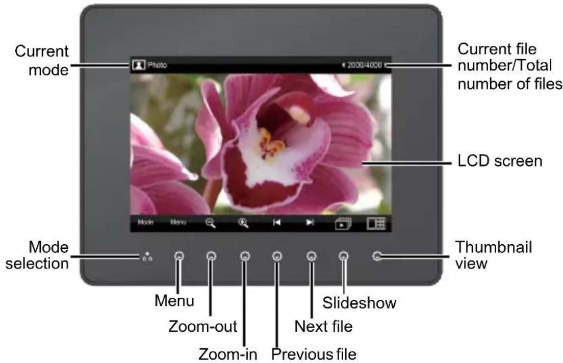 Current mode Photo 2000/4000 Current file number/Total number of files LCD screen Mode selection Thumbnail view Menu Zoom-out Zoom-in Slideshow Next file Previous file