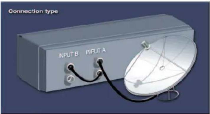 Connection type INPUT B INPUT A
