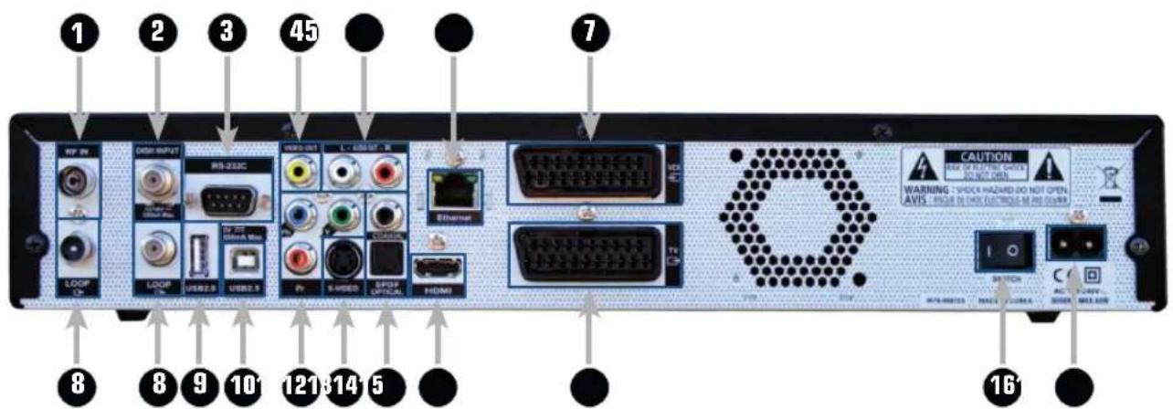 1 2 3 45 7 HF DN DISH-INPUT BIS-233C USB-DOT L: 600/67.8 Ethernet LOGIP USB2.5 USB2.5 PV S-WEDD SHEM OFFICIAL HDMI 8 9 10 12 14 15 16 WARNING SHOCK HAZARD DO NOT OPEN AVIS PRICE IN CHOC ELECTRICAL METER NUMBER CAUTION MAYA-000125 - MACY-00014.4 - SHERA MRS.A500