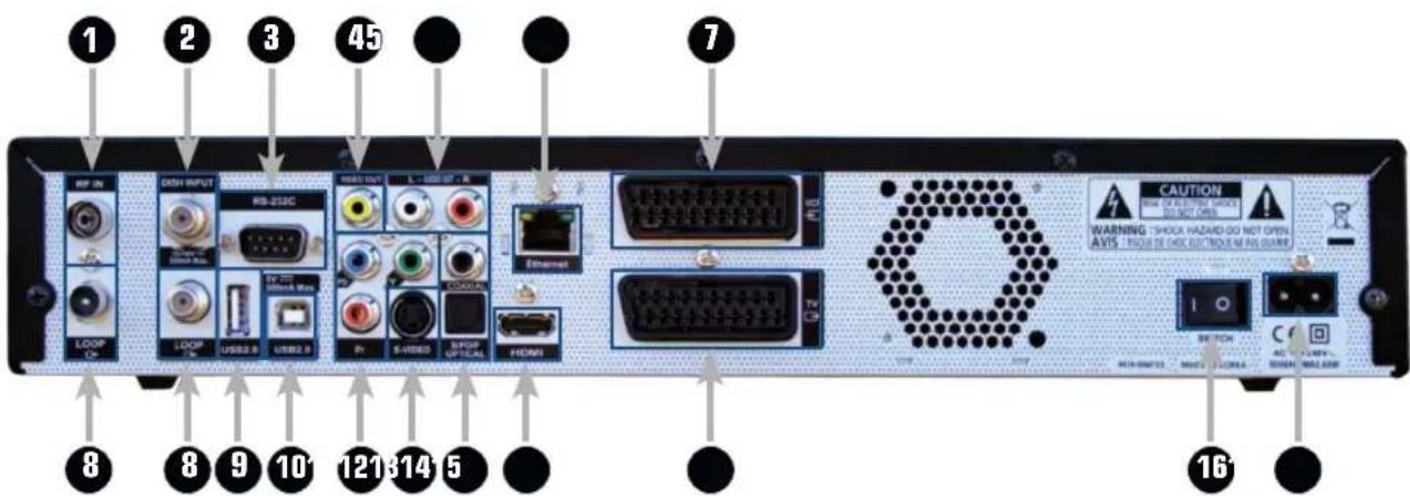 1 2 3 45 7 8 9 10 12 13 14 15 16 CASH INPUT USB-213C HDMI OUT L - USB 27 - A Ethernet LOOP OP LOOP USB2.8 USB2.8 P1 S-A/DED MOODI OPTICAL HDMI WARNING SHOCK HAZARD DO NOT OPEN AVIS : INSIDE DE MOCO ELECTROPE MEAN SWITCH CAUTION MUST-000723 MUST-00084A BE TCHN AUTO-0000V BISHER-HUA2.CMP