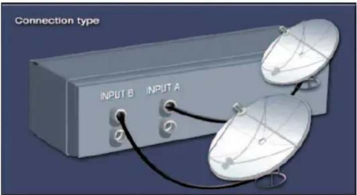 Vantage HD 8000C - Tunerverbindungen (HD 8000S) - 3
