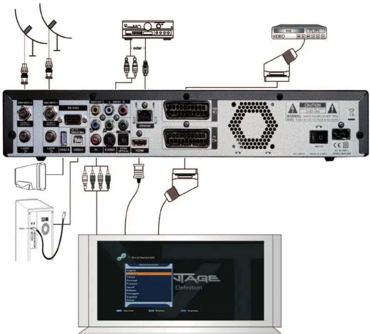 ODM-INPUT 2 ODM-INPUT 1 RS-232C LOGO LOGO USB2.0 USB2.0 PI S-VIDEO S-VIDEO HDMI Video OUT L-X800/07 - B Ethernet CAMERA HDMI CAUTION WARNING: CHECK HAZARD DID NOT OPEN AVIS: HOME OR CHECK ELECTRIC AT PAL QUART SWITCH AUTO SWITCH MADE IN A CHINA STRAW MAX.COM Sterechauswahl TAGE Definition Nachelle Wachell Reverter