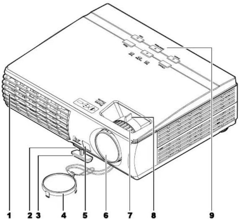 Technical diagram of a projector with numbered parts labeled 1 through 9, showing internal components and wiring.