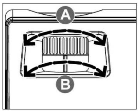 A B