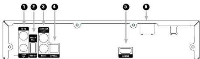 ① ② ③ ④ ⑤ ⑥ USB 2.3 USB OFF H208